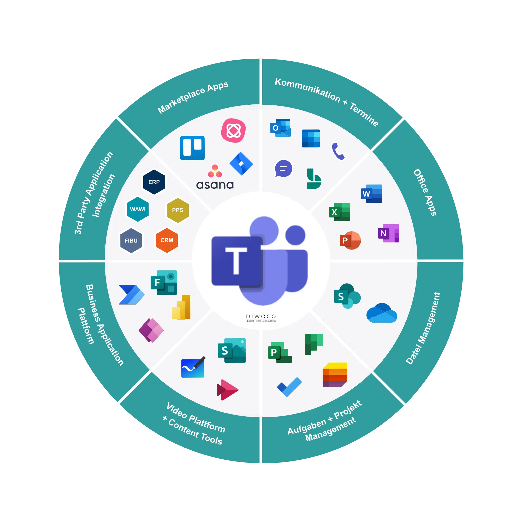 diwoco.de Die Onlineberatung für die digitale und mobile Zusammenarbeit mit Microsoft Teams in Ihrem Unternehmen.